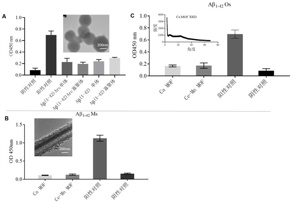 A specific capture carrier for removing β-amyloid protein and its application