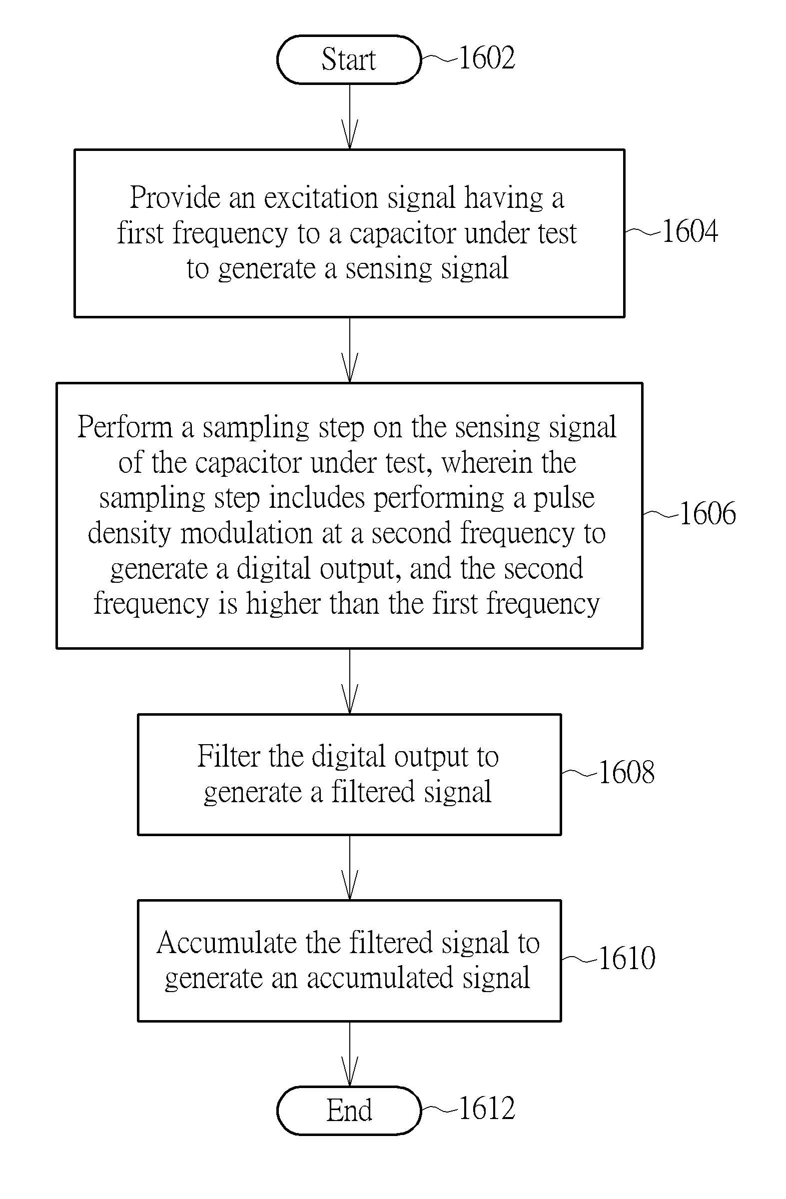 Touch sensing apparatus and touch sensing method