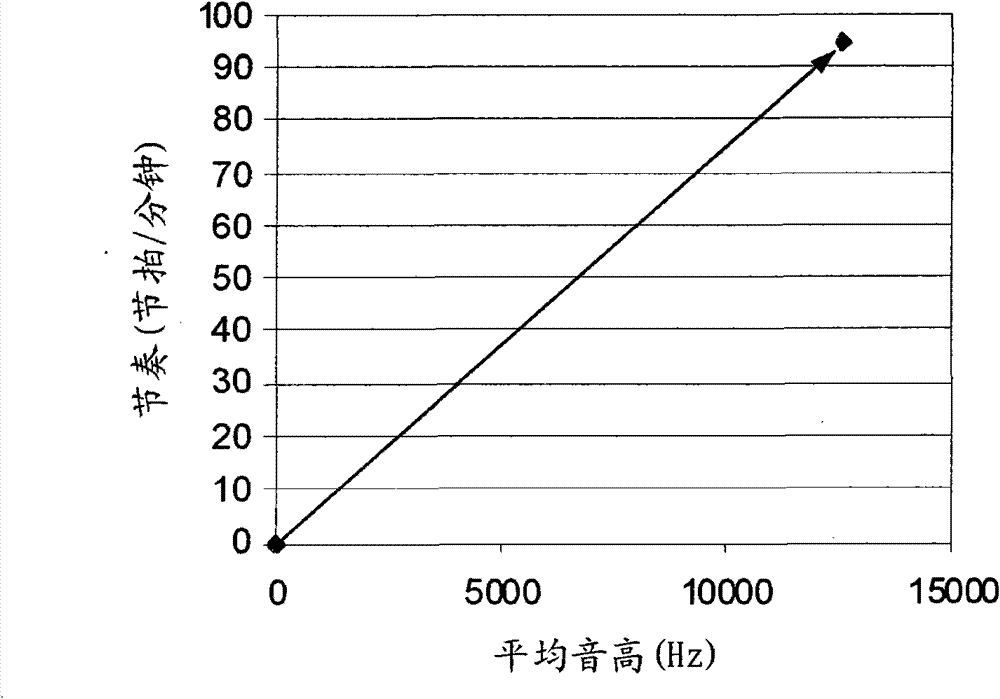 Method and apparatus for updating prototypes