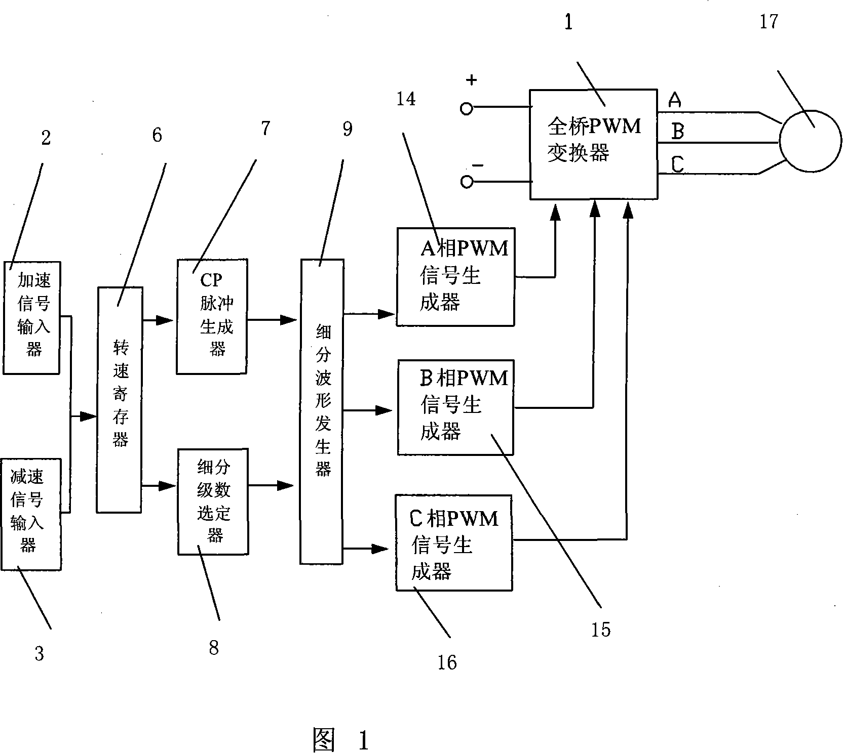 High subdivided integration type stepper motor driver