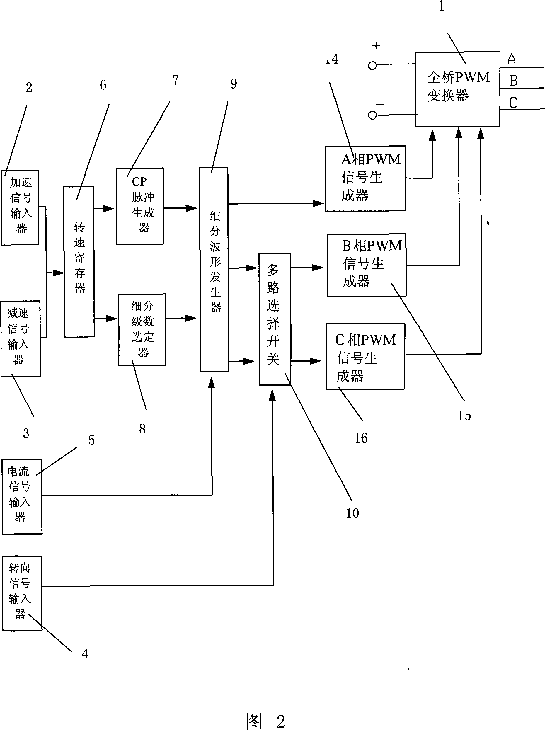 High subdivided integration type stepper motor driver