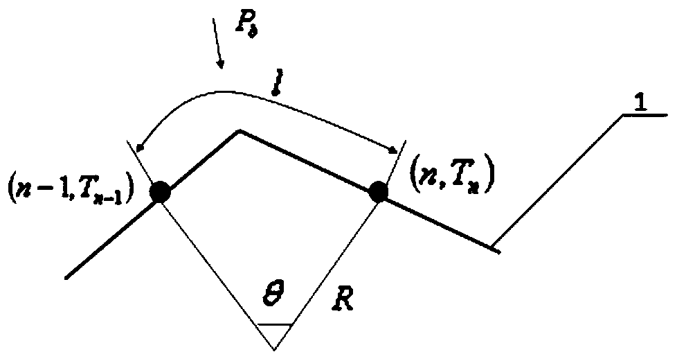 Movable solar heat collection device