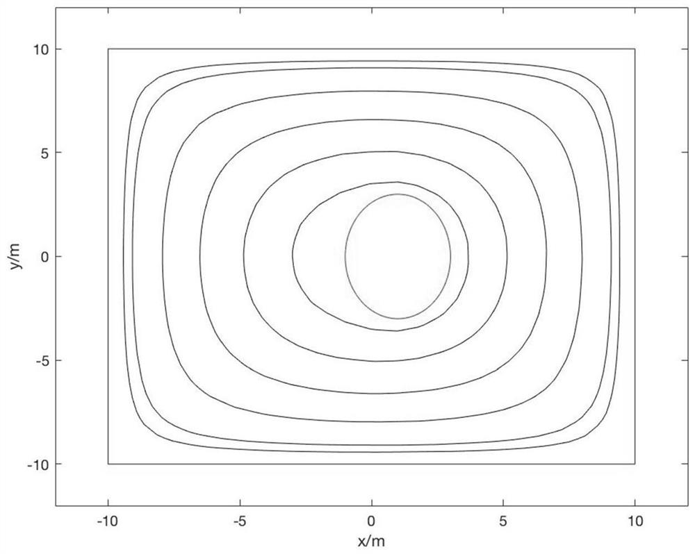 Method and system for UAV sweep trajectory generation and speed planning in isolated island area