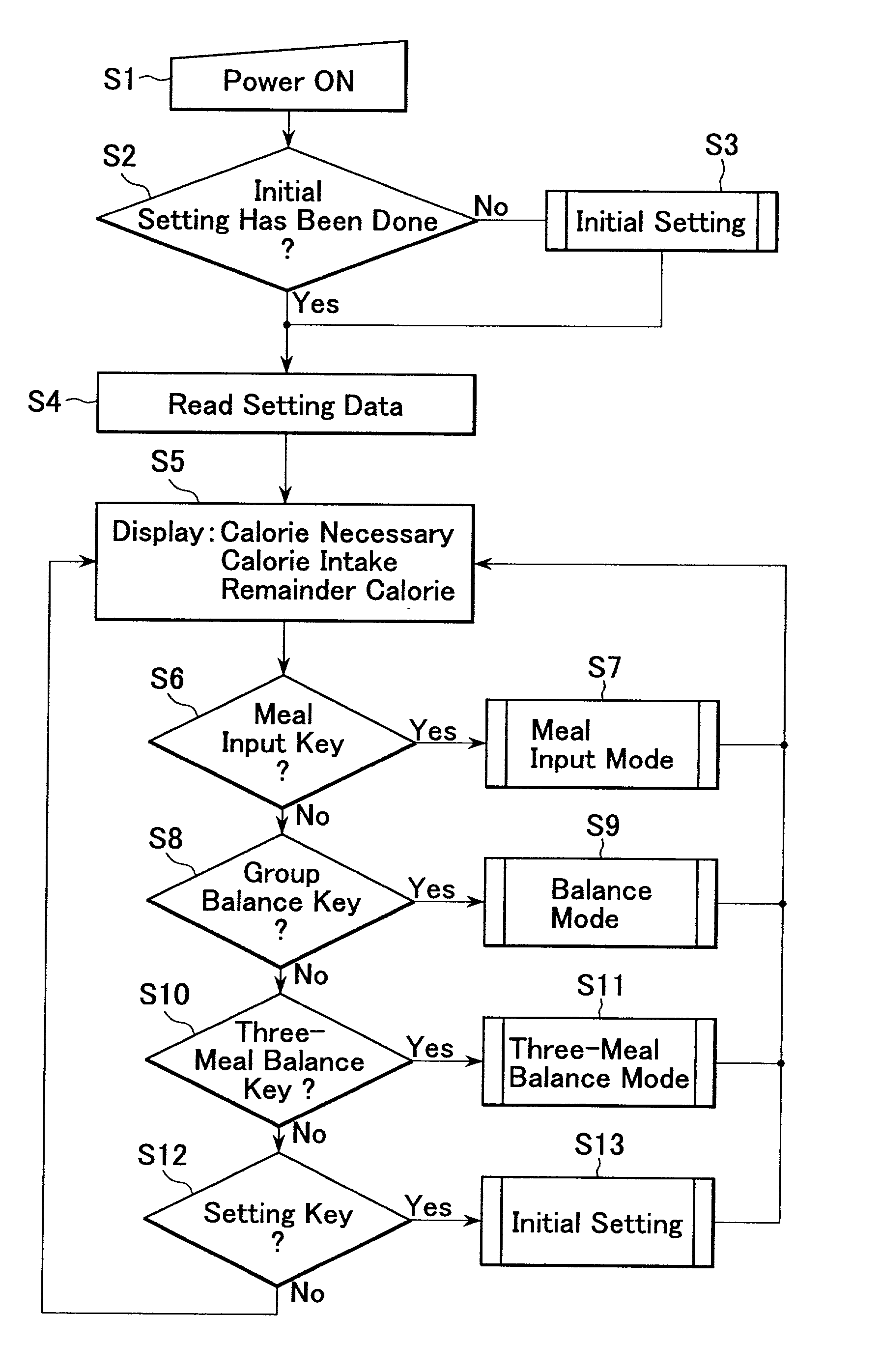 Calorie management apparatus