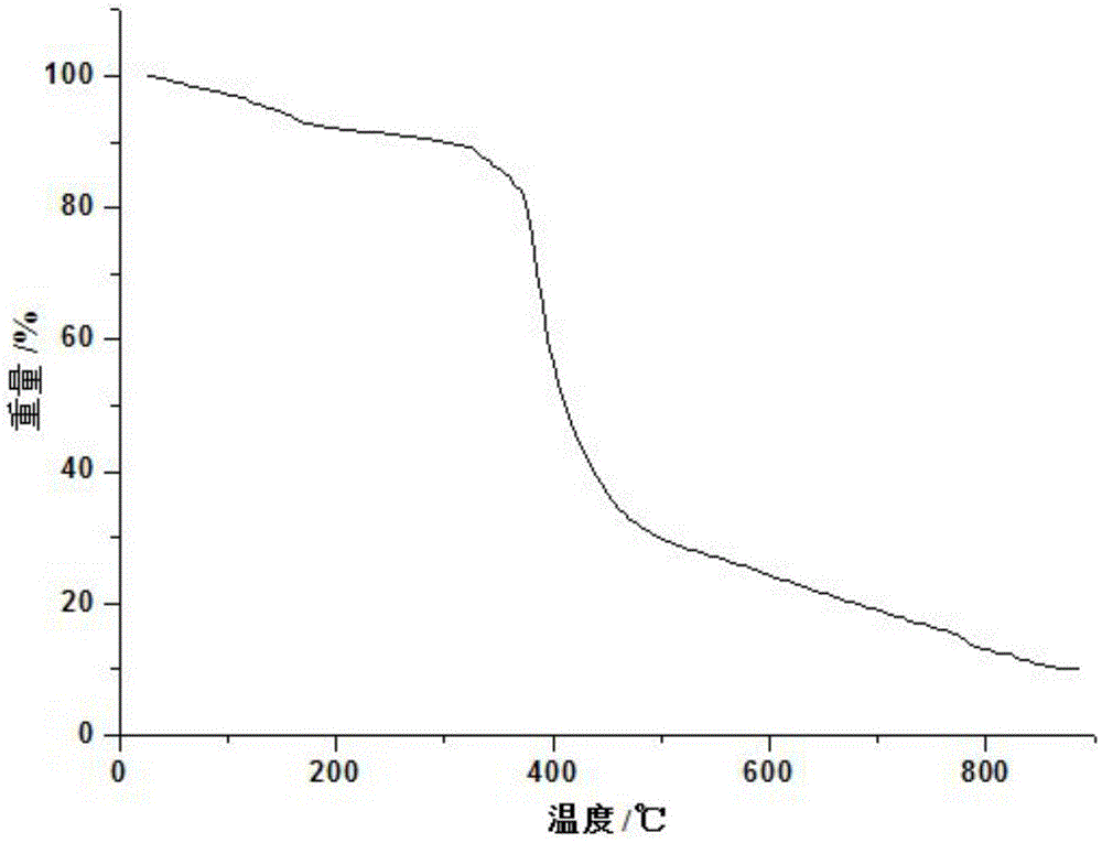 Metal organic compound and preparation method and use thereof