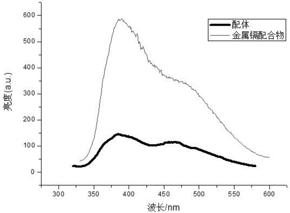 Metal organic compound and preparation method and use thereof