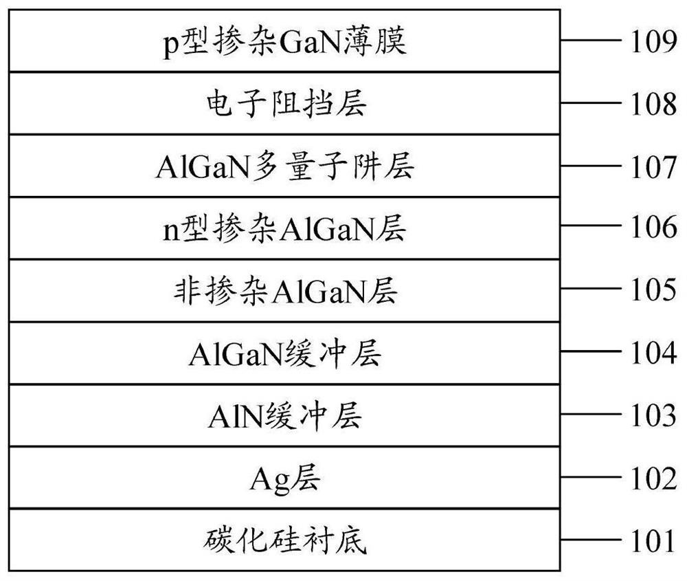 AlGaN-based deep ultraviolet LED epitaxial wafer and preparation method thereof