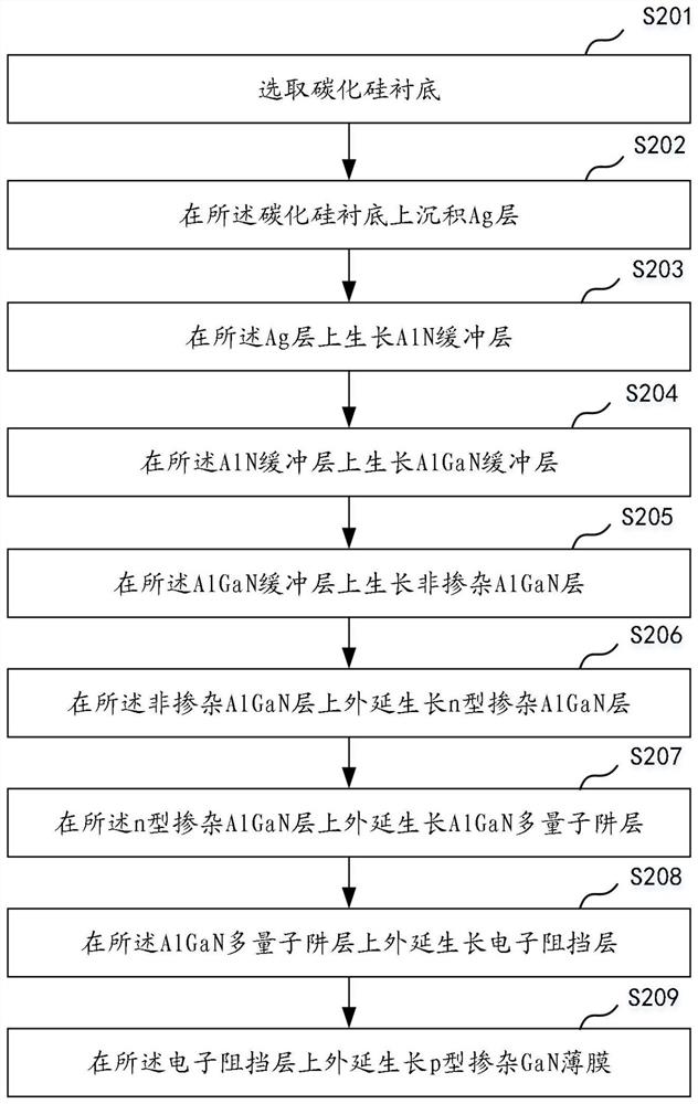 AlGaN-based deep ultraviolet LED epitaxial wafer and preparation method thereof