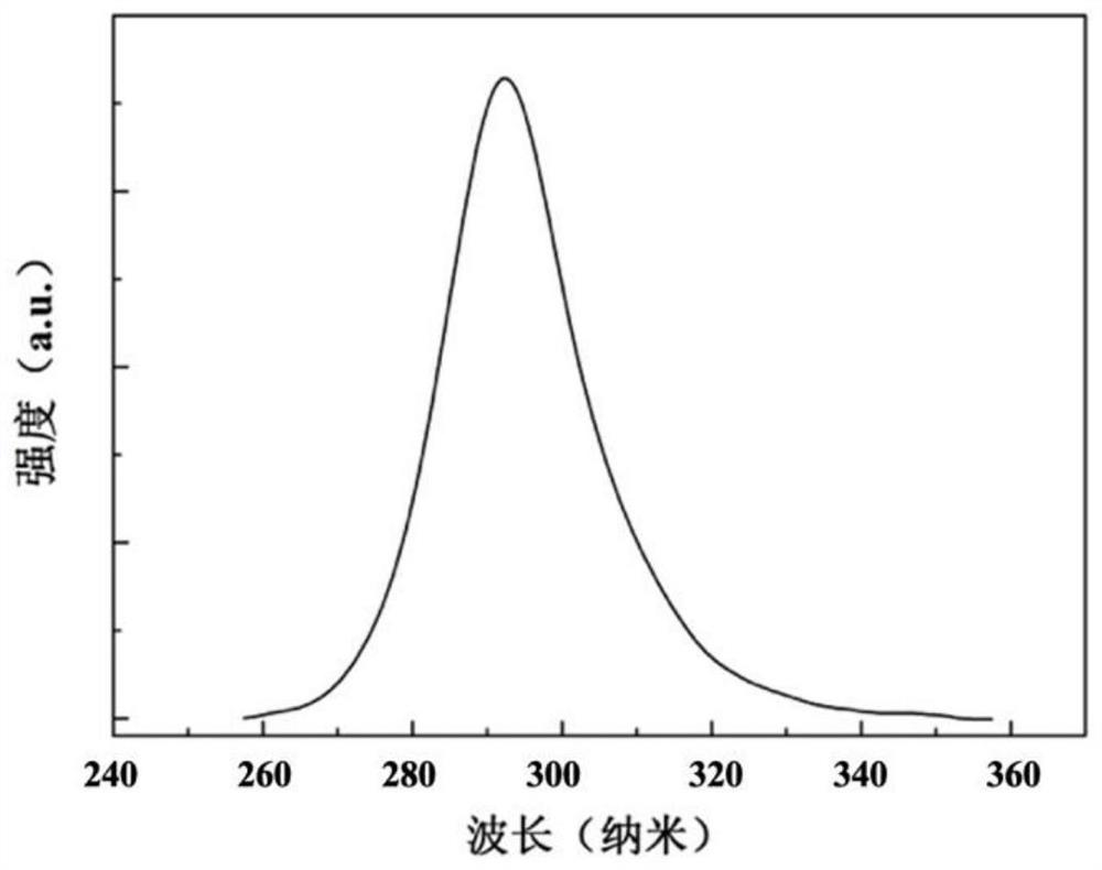 AlGaN-based deep ultraviolet LED epitaxial wafer and preparation method thereof