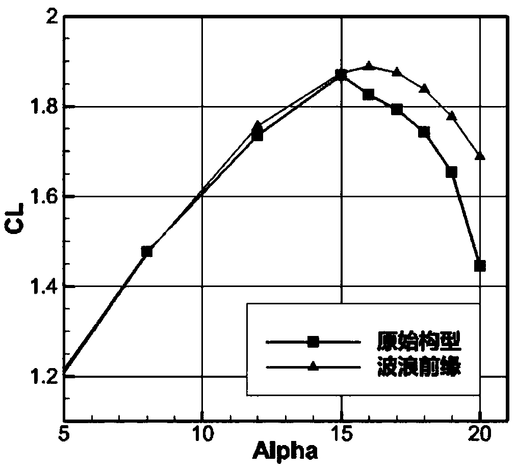 A biomimetic wave leading edge wing tip winglet device