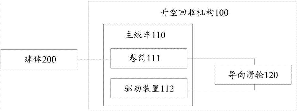 Lift-off recycling mechanism, tethered balloon system and control method thereof