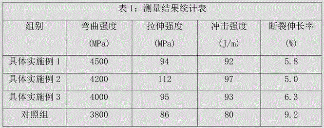 PC composite based on basalt fiber reinforcement and preparation method thereof