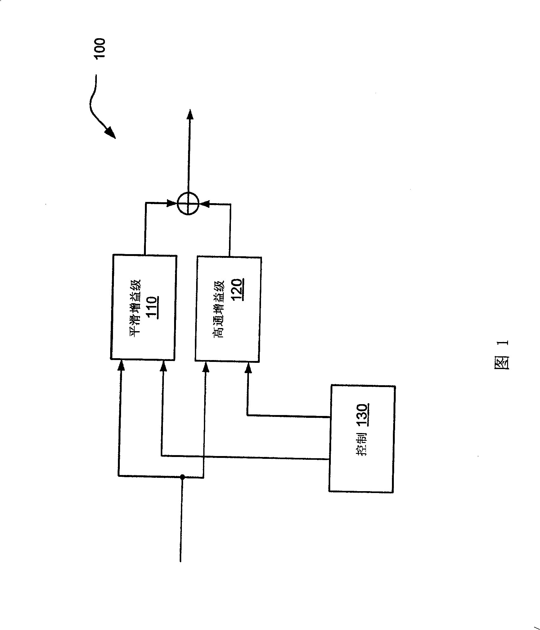 Current-controlled cmos wideband amplifier/equalizer circuit