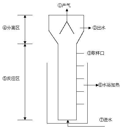 Anaerobic biological treatment method of heat-engine plant desulphurization waste water