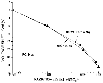 60Co gamma ray radiation response derivation and derivation test method of soi NMOSFET