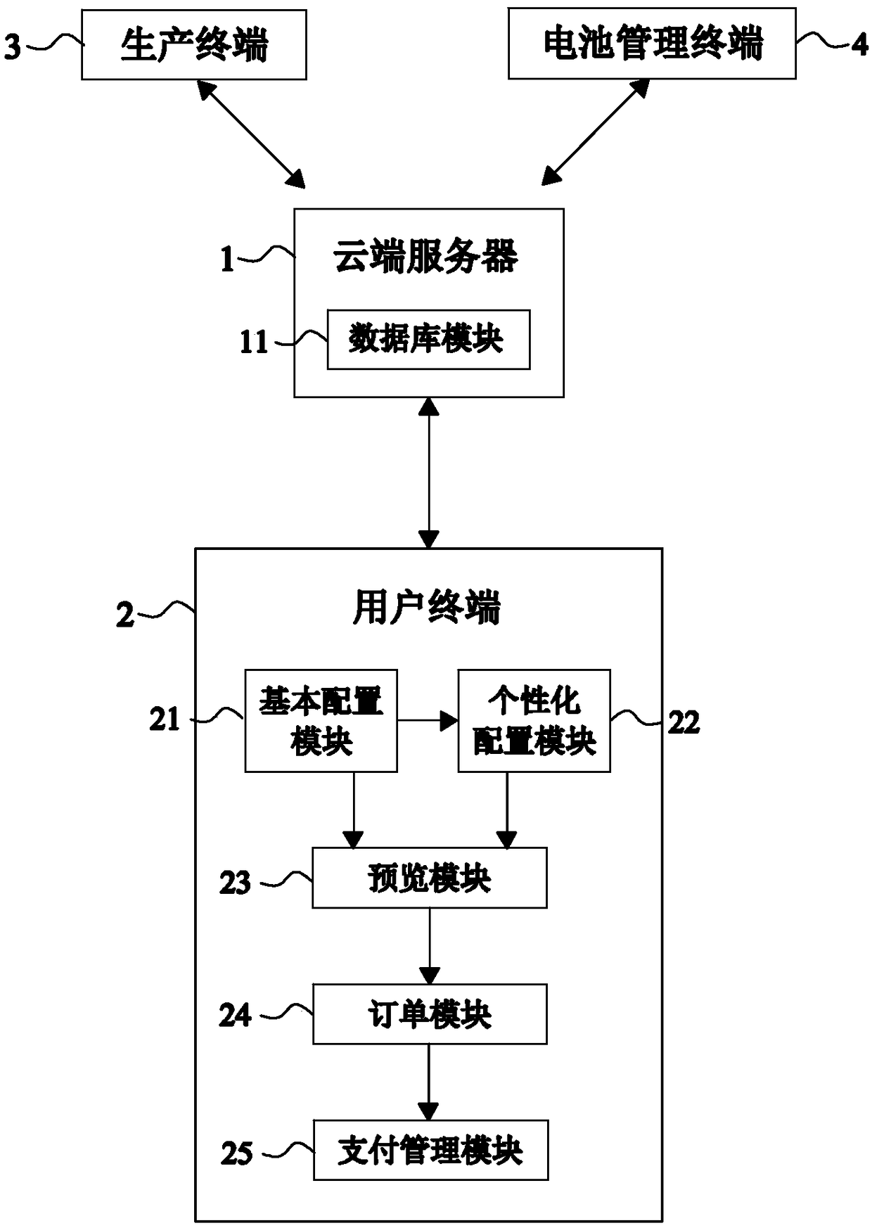 An intelligent building system of an electric vehicle