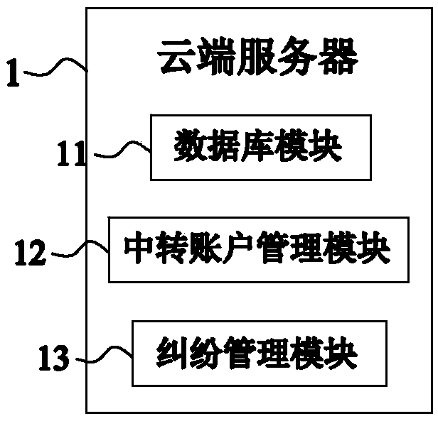 An intelligent building system of an electric vehicle