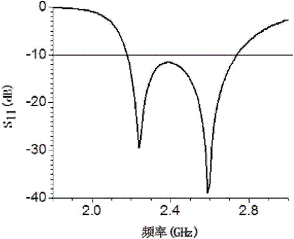 Wideband omnidirectional circularly-polarized printed antenna of L-shaped load improved floor