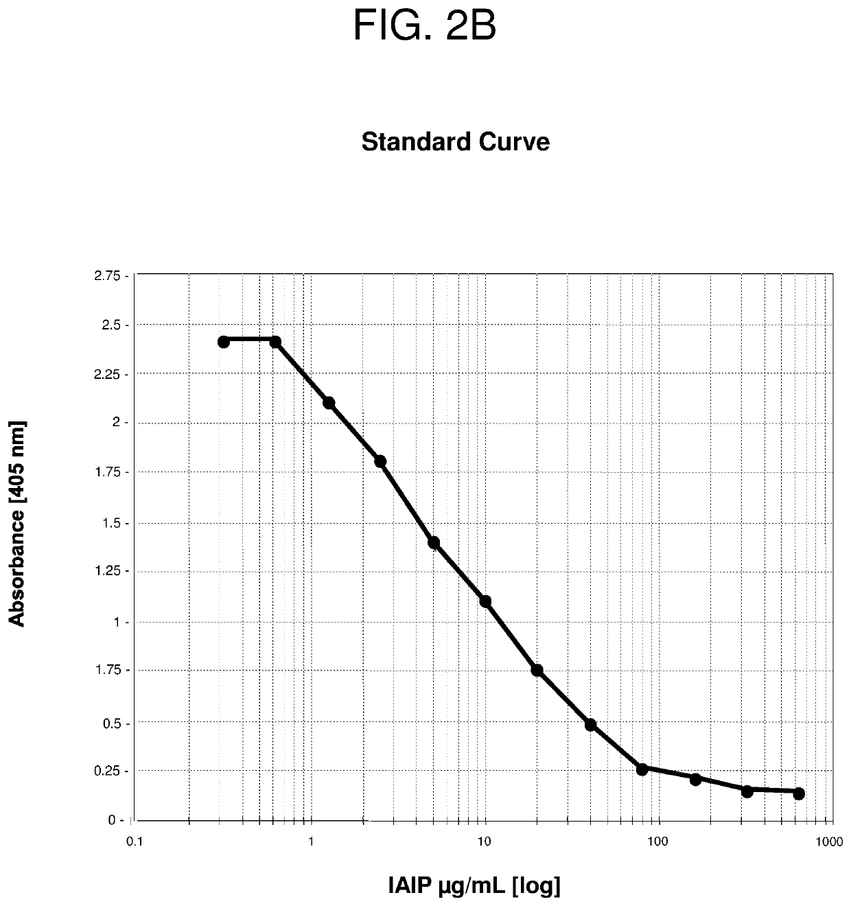 Methods for quantifying inter-alpha inhibitor proteins