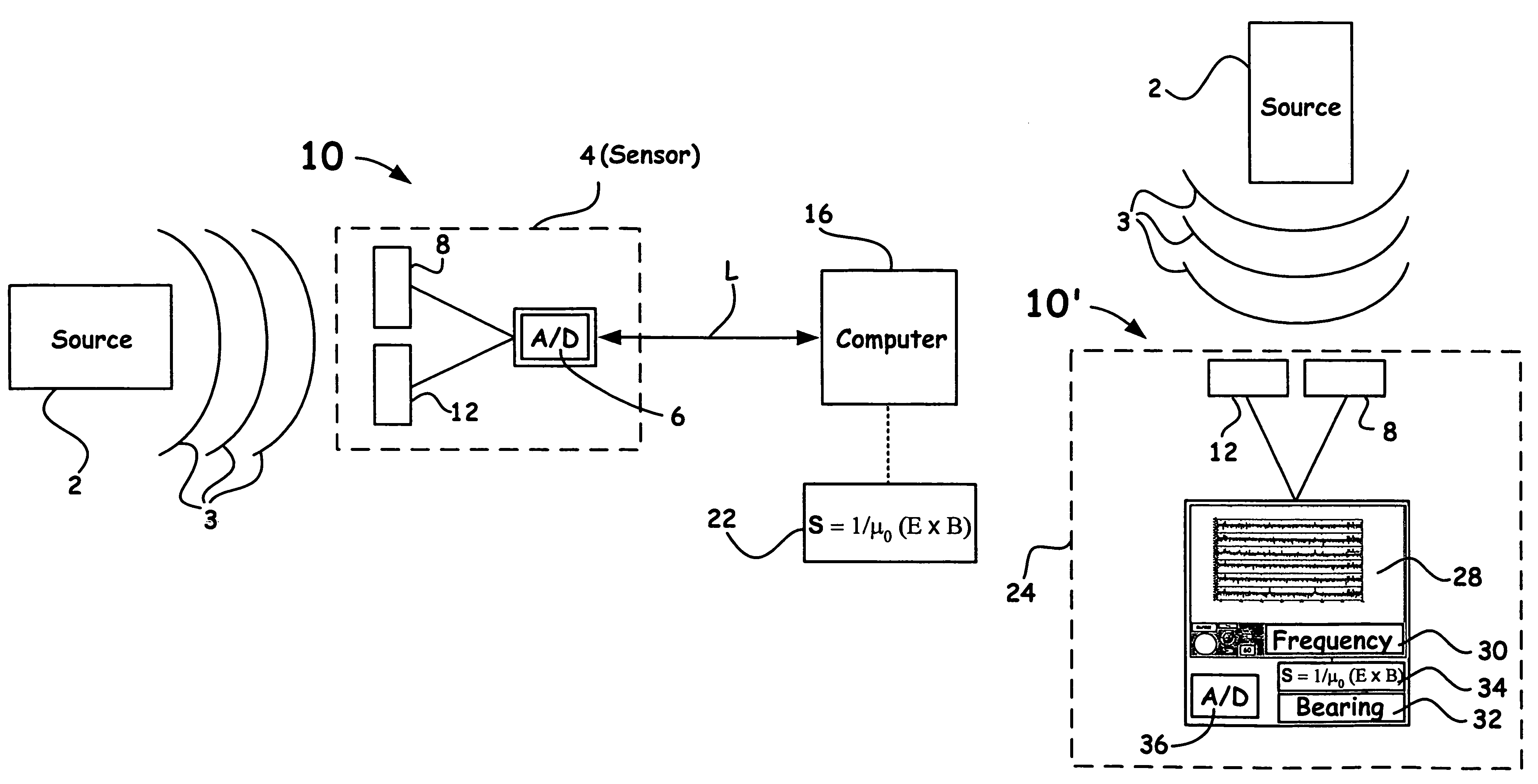 Poynting-vector based method for determining the bearing and location of electromagnetic sources