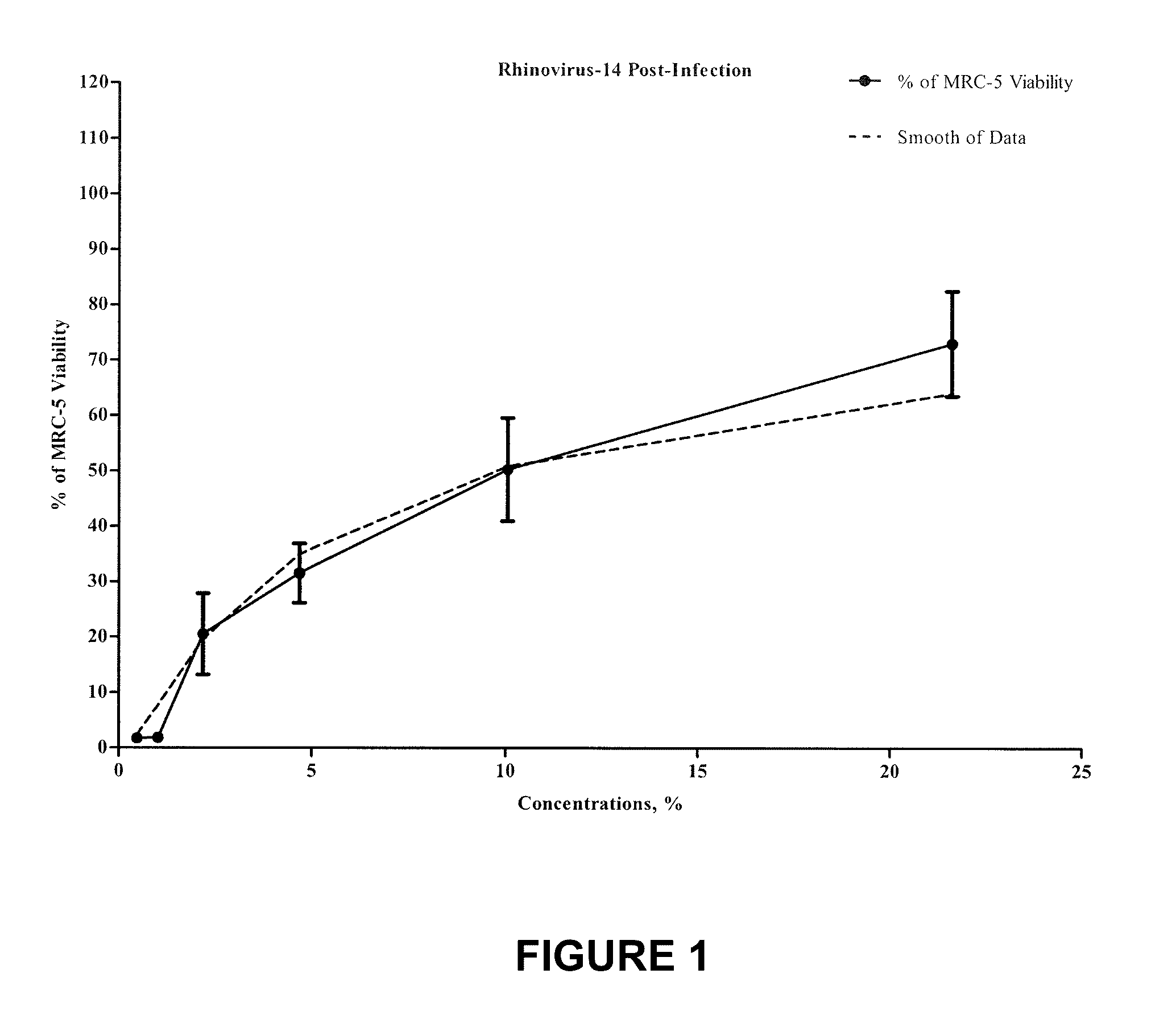 Electrophilically Enhanced Phenolic Compounds for Treating Inflammatory Related Diseases and Disorders