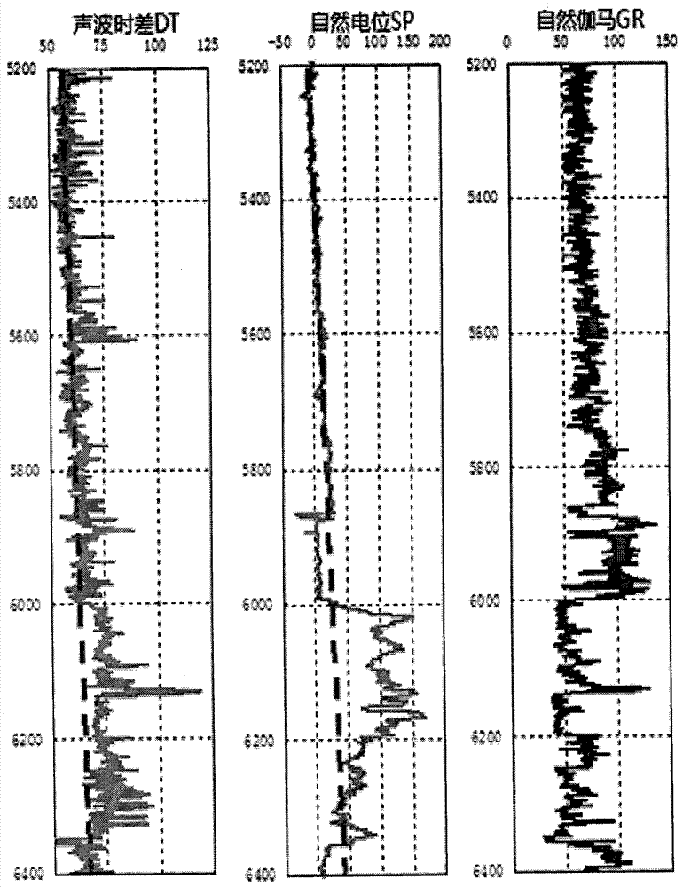 Method for detecting pore pressure of high pressure saltwater layer by using log information