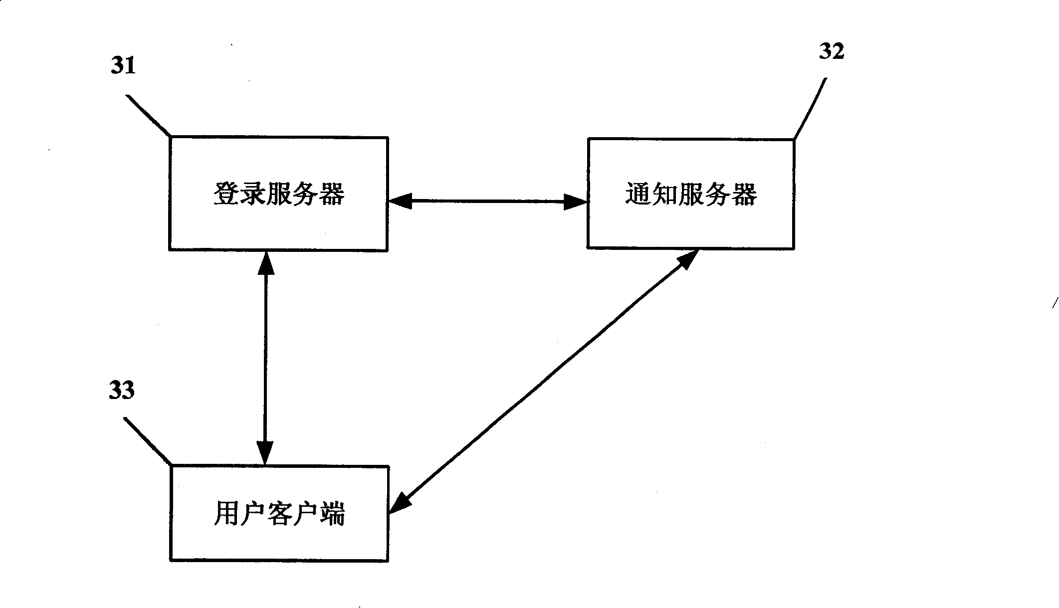 A validation method and system based on heterogeneous network