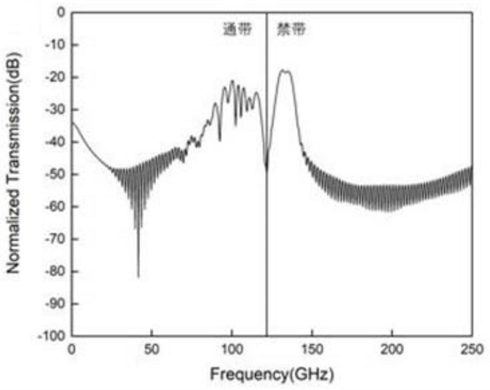 Photonic crystal double-band-pass filter