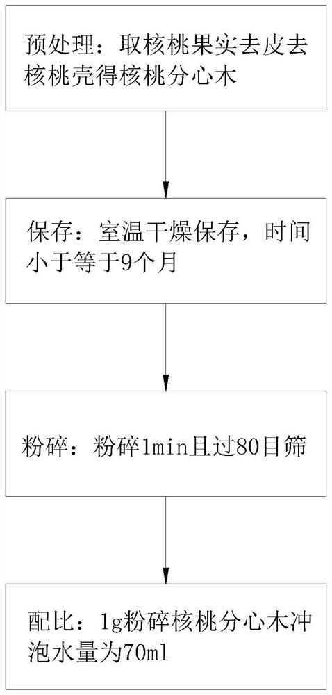 Method for processing and brewing juglans sigillata diaphragma juglandis fructus tea