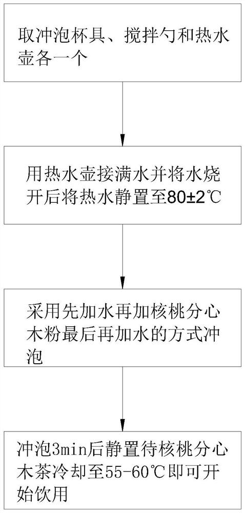 Method for processing and brewing juglans sigillata diaphragma juglandis fructus tea