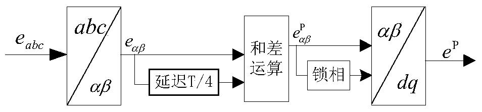 A voltage drop detection method suitable for grid voltage with large harmonic content