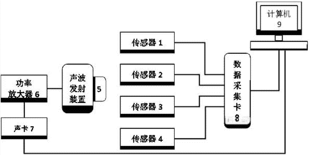 System capable of measuring flow velocity of gas by sound, and measuring method