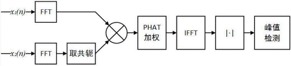 System capable of measuring flow velocity of gas by sound, and measuring method