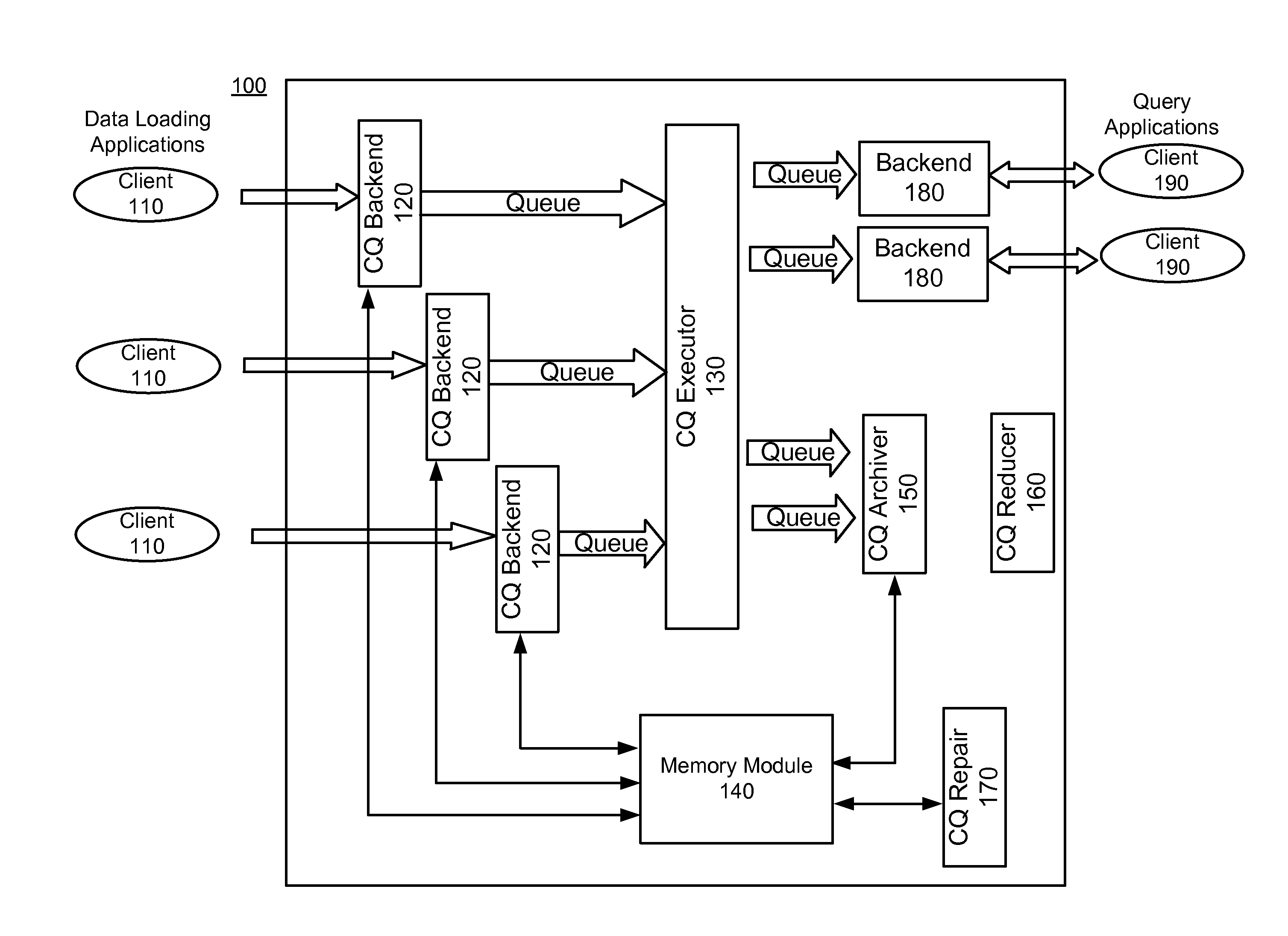 Order-Independent Stream Query Processing