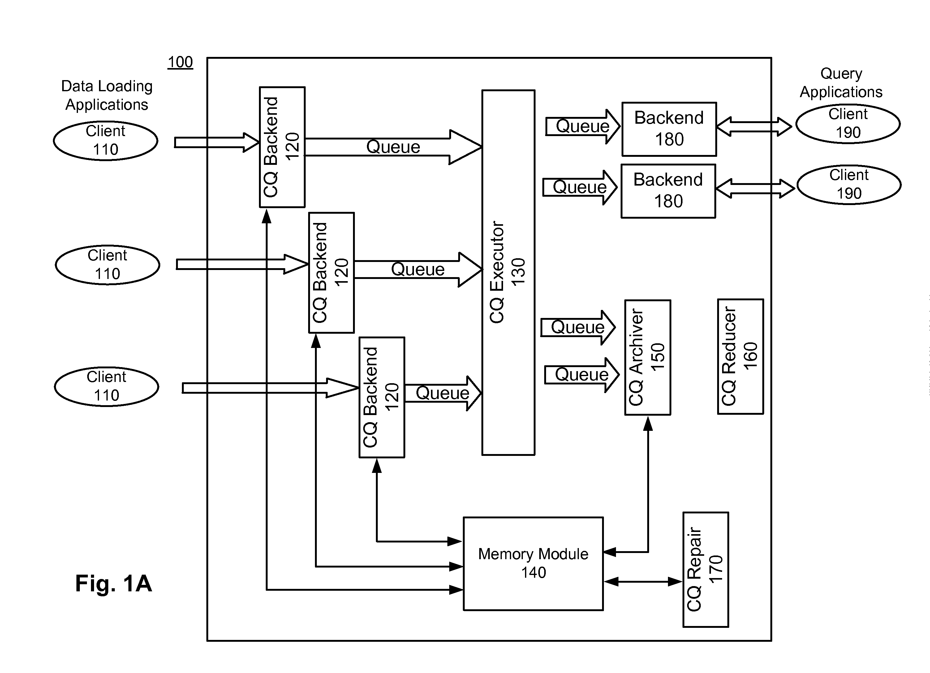 Order-Independent Stream Query Processing