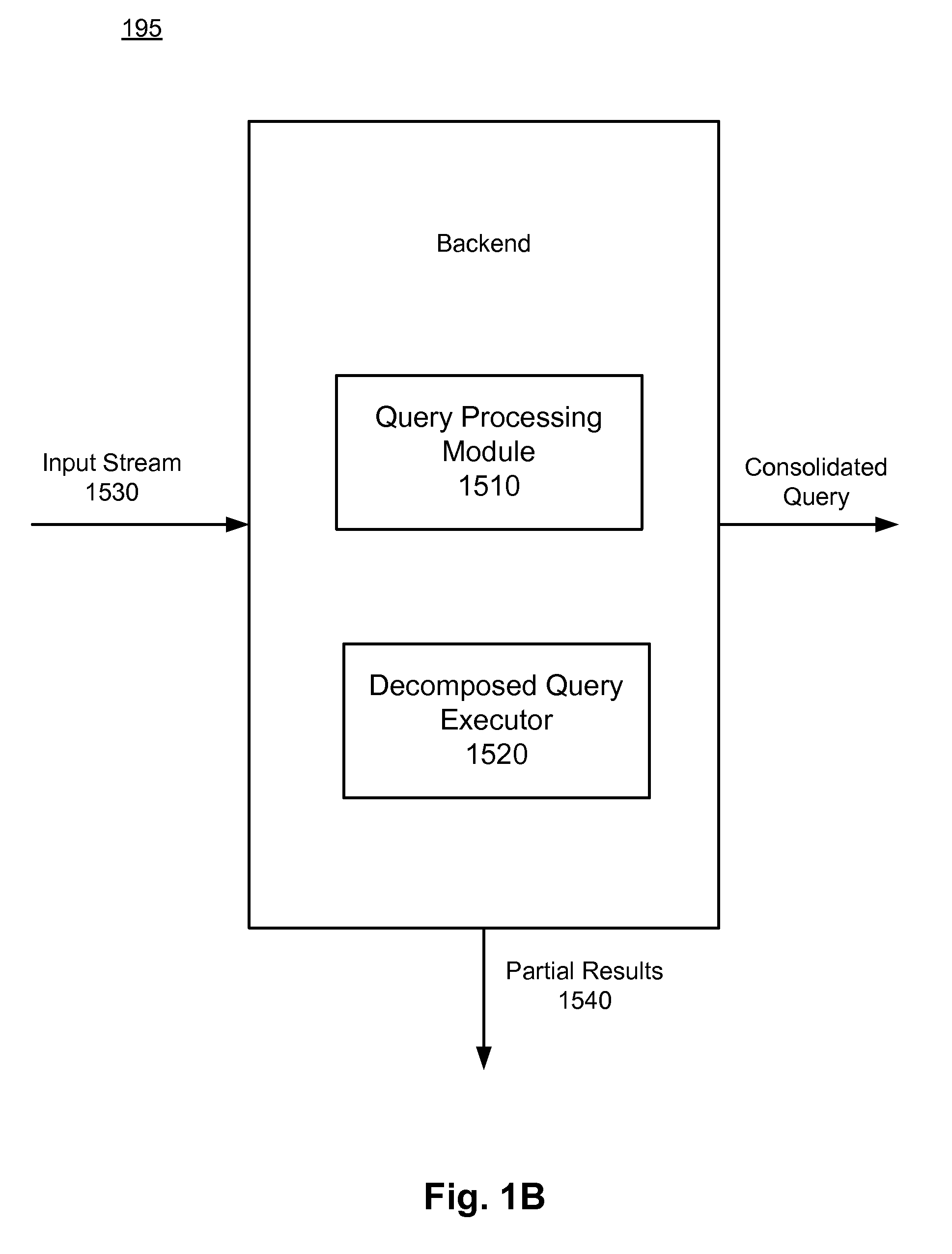 Order-Independent Stream Query Processing