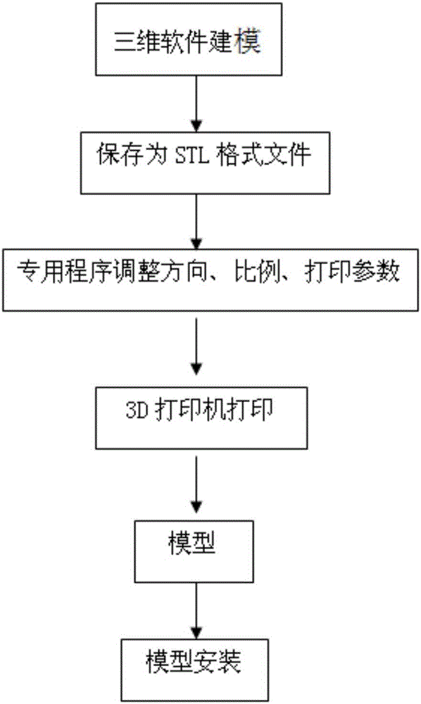 Method for making stainless steel texture component in building landscape model by 3D printing