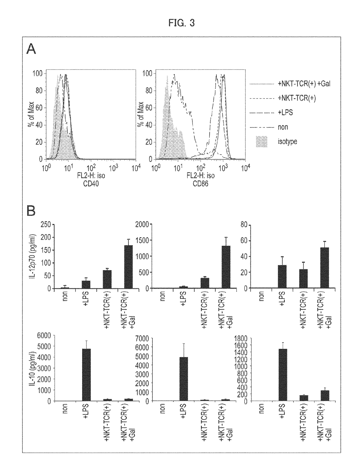 Modified immunocyte, method for producing modified immunocyte and utilization thereof