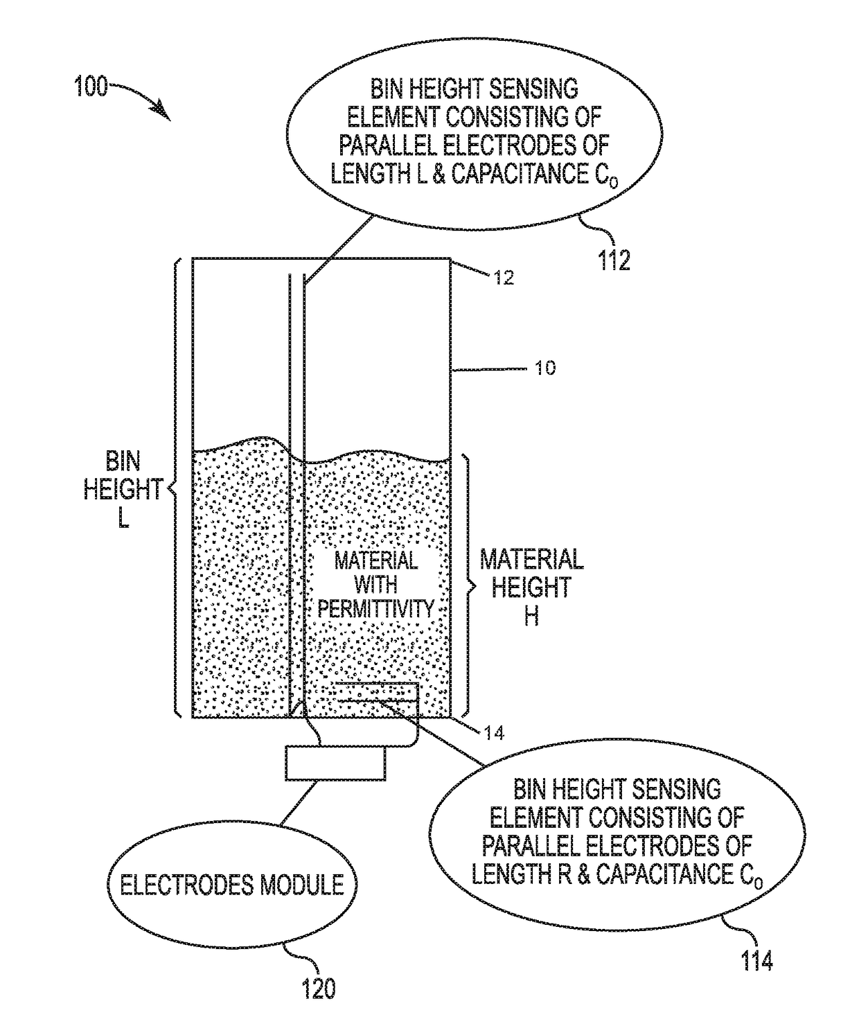 Calibration-free continuous bin level sensor