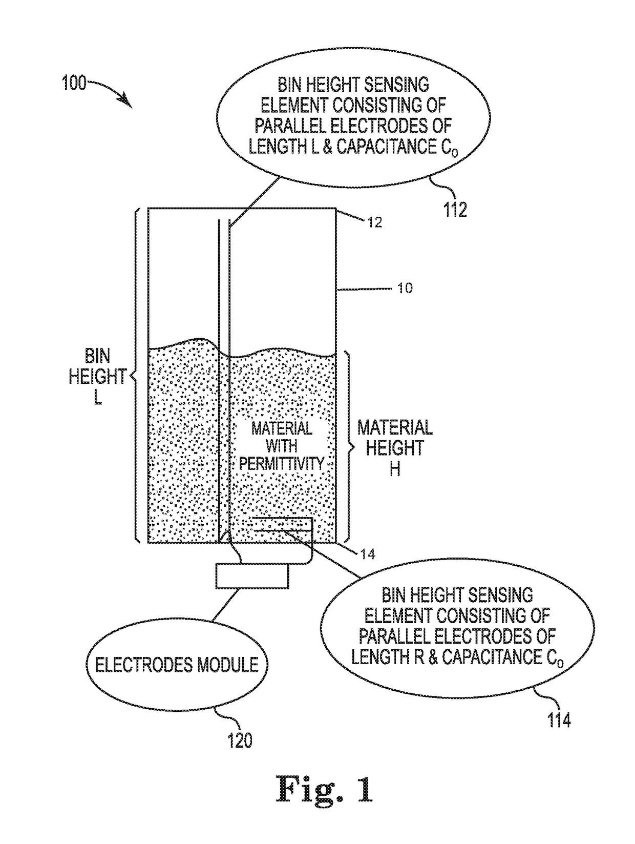 Calibration-free continuous bin level sensor