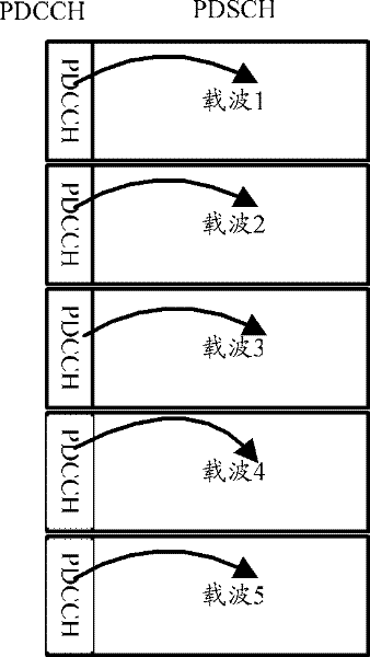 Physical downlink control channel (PDCCH) resource configuration application method and apparatus thereof