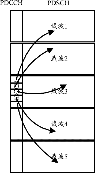 Physical downlink control channel (PDCCH) resource configuration application method and apparatus thereof