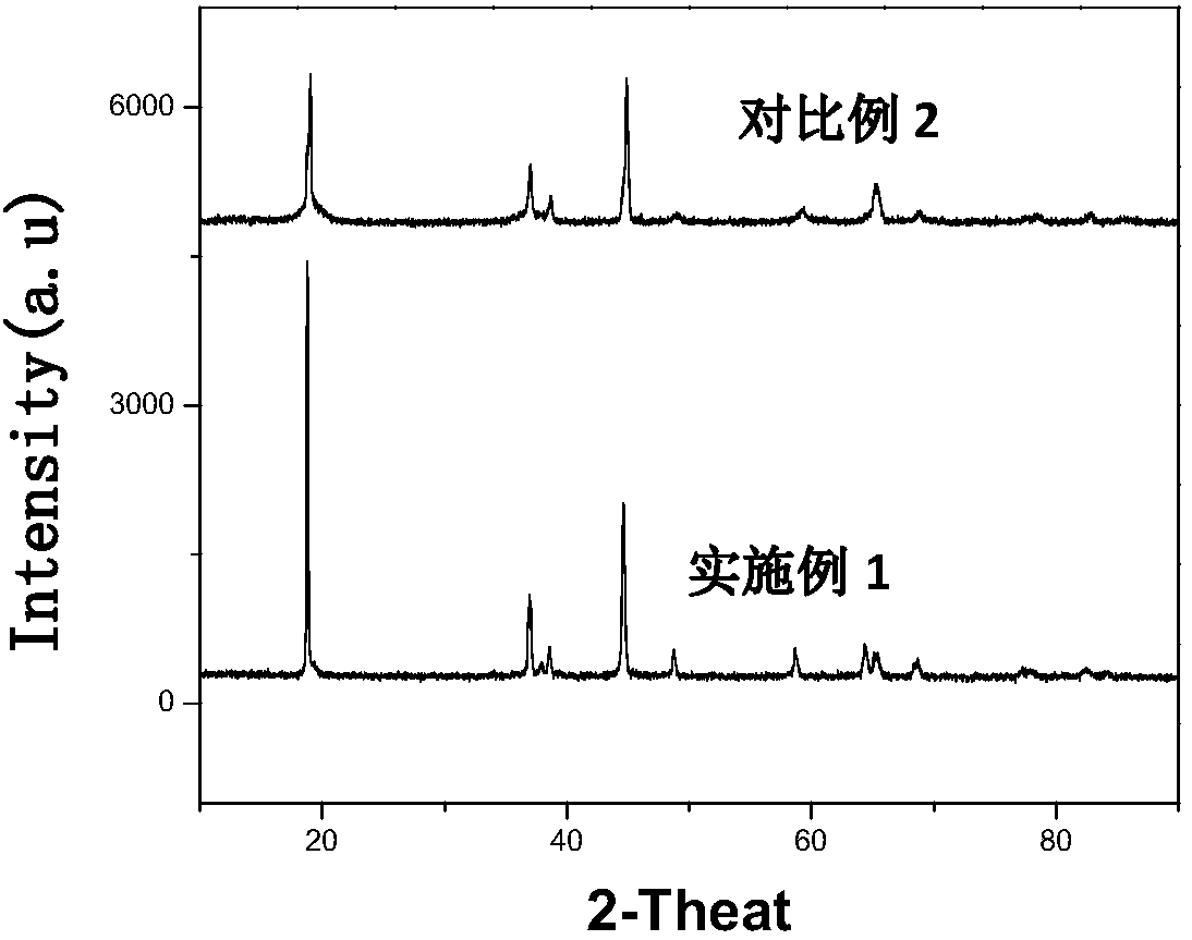 Recovery method for anode material of nickel cobalt manganese waste battery