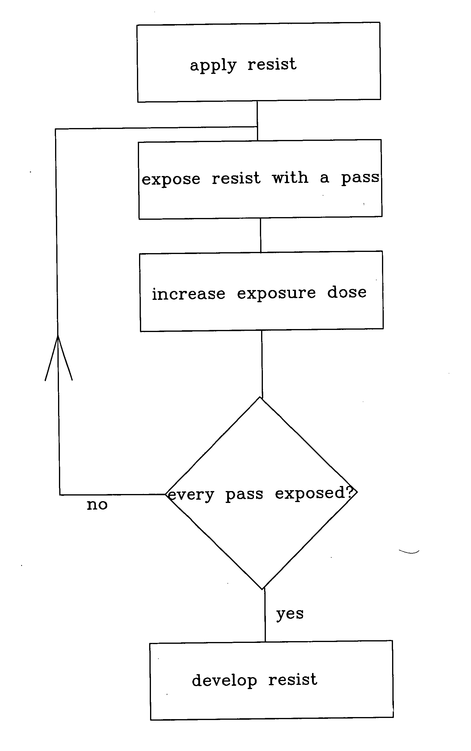 Method to pattern a substrate