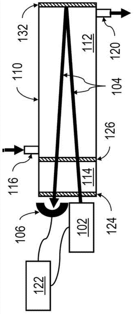 Spectrometer with validation cell