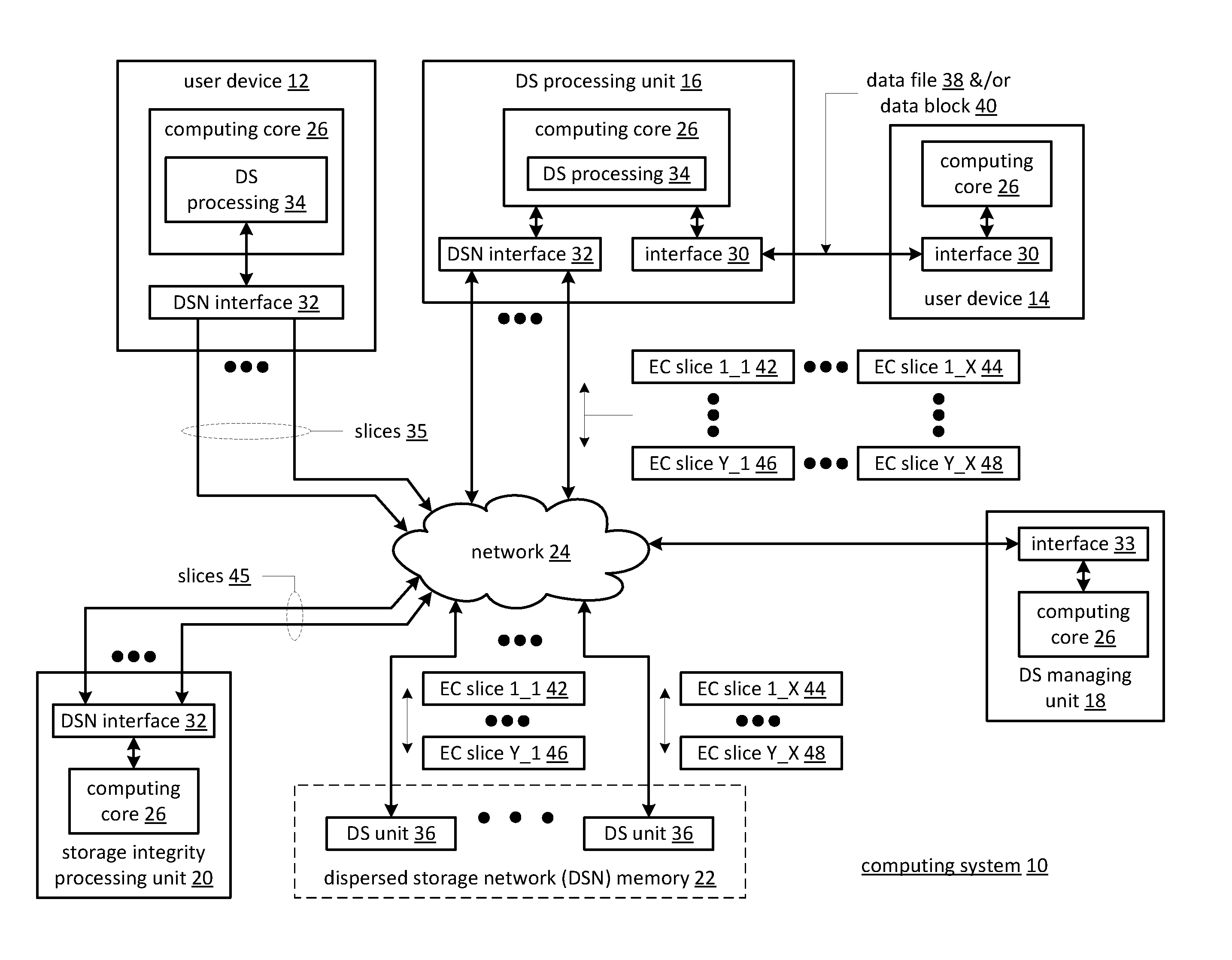 Distributed storage network and method for encrypting and decrypting data using hash functions