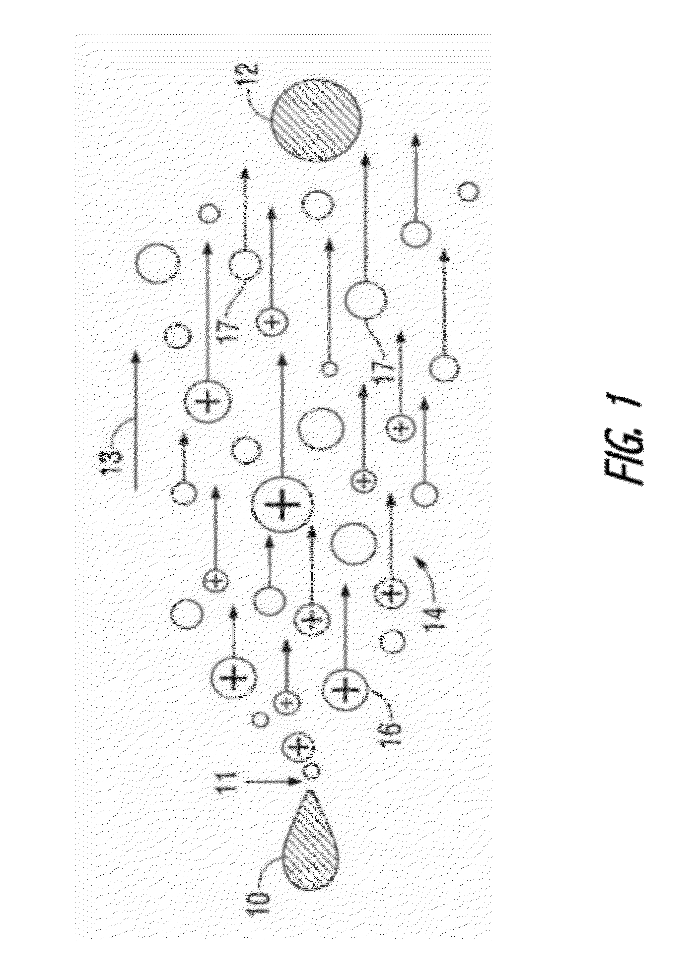 Electrohydrodynamic Device Components Employing Solid Solutions