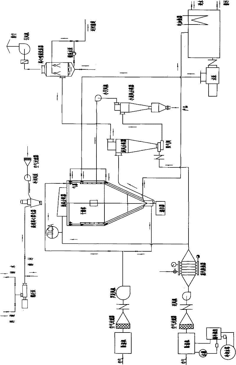 Icing sugar spray drying system with high DE value