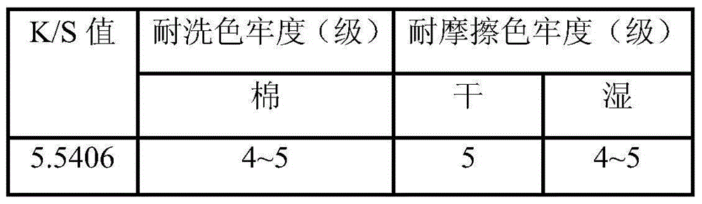 One-bath dyeing method for dyeing cotton-acrylic fabric with direct dye and cationic dye