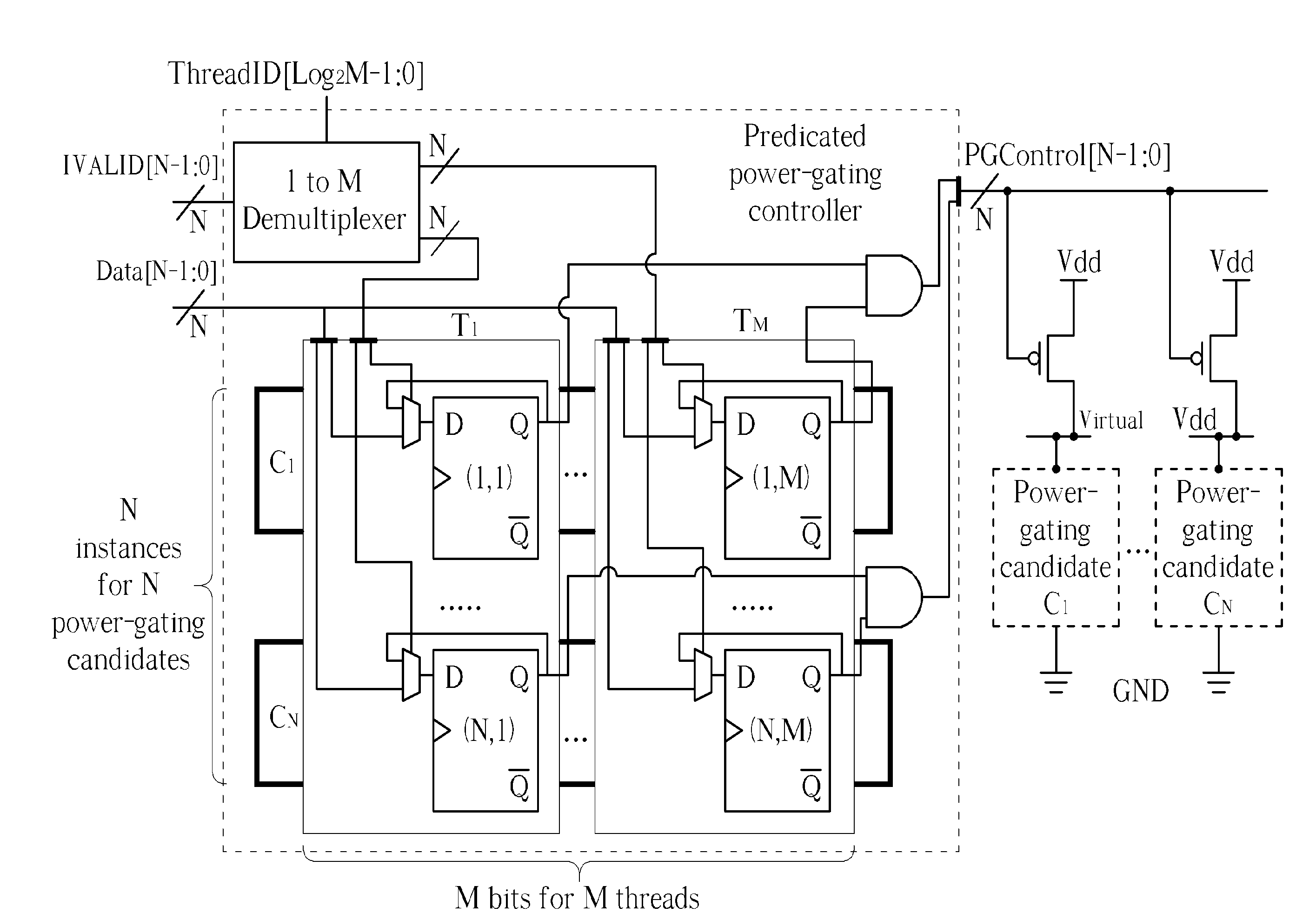 Probabilistic Framework for Compiler Optimization with Multithread Power-Gating Controls